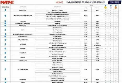 Сколько медалей вручают