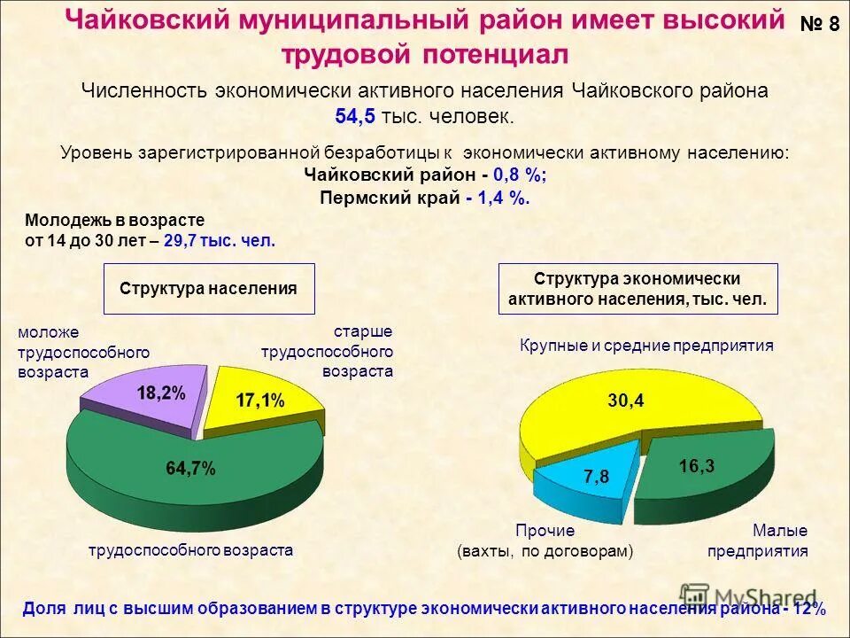 Люди трудоспособного возраста не имеющие работу. Люди трудоспособного возраста не имеющие работу