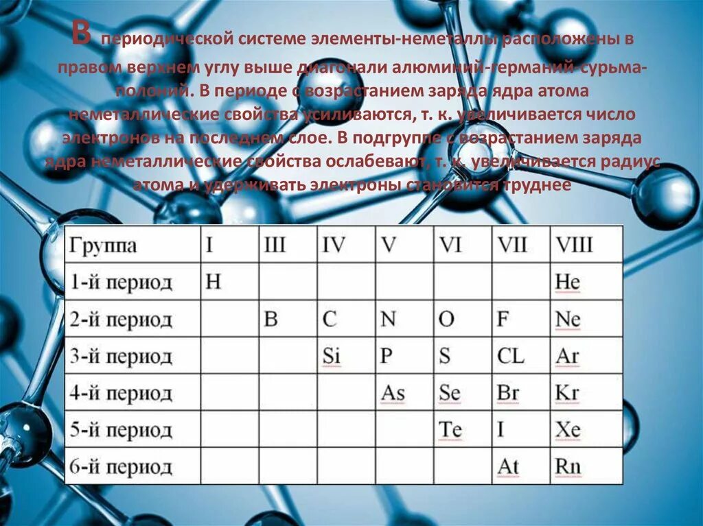 Элементы неметаллы. Неметаллы в химии список. Неметаллы в таблице список. Таблица металлов и неметаллов по химии.