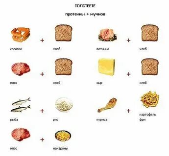 От каких продуктов толстеют