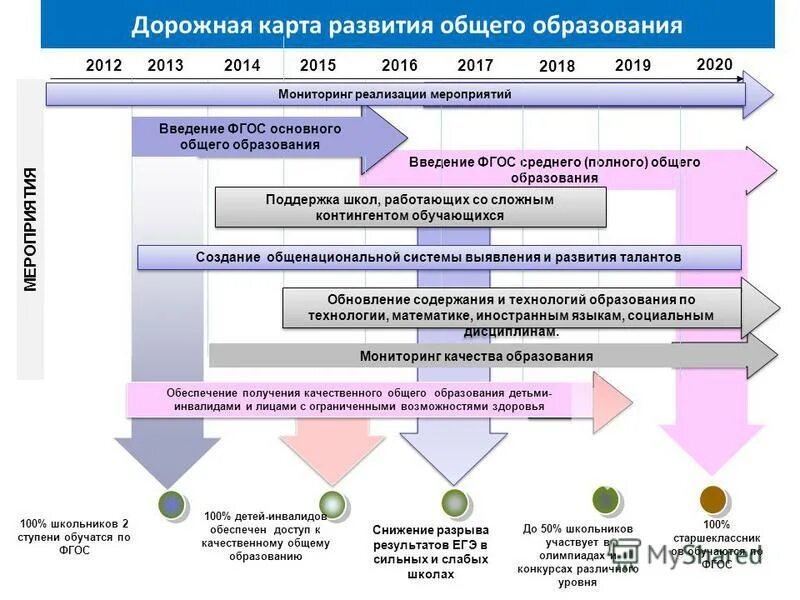 Мониторинг 2020