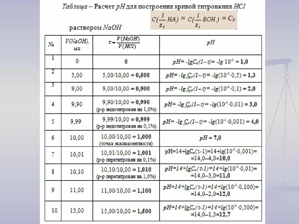 Калькулятор кривых