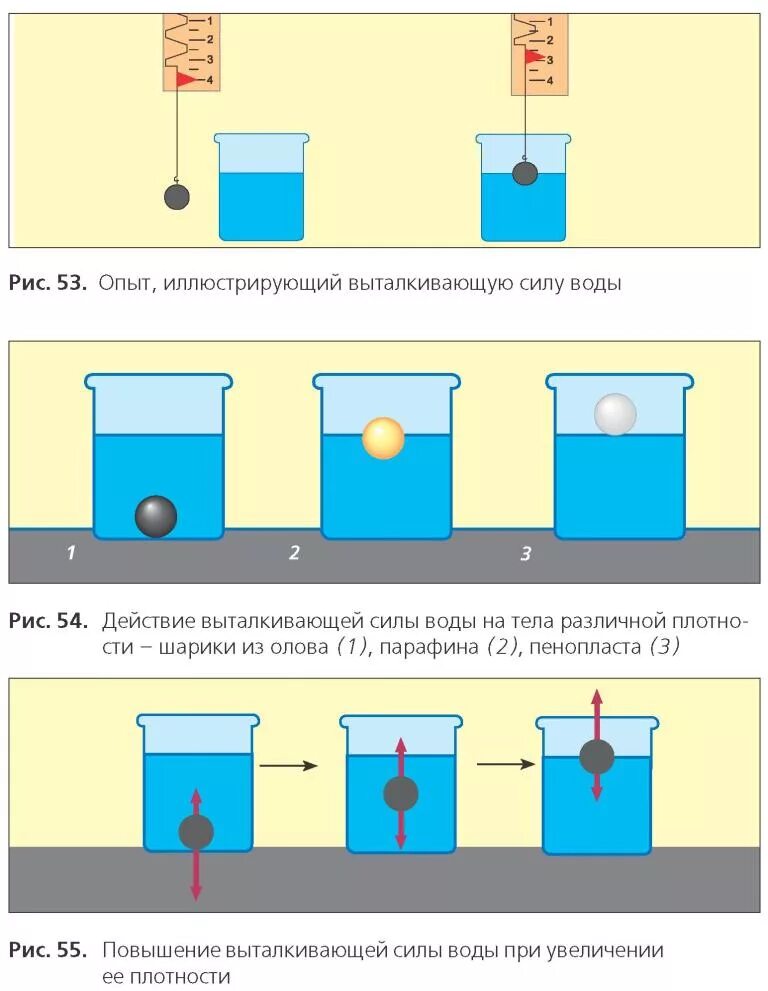 Выталкивающая сила в пресной и соленой воде. Выталкивающая сила. Выталкивающая сила воды опыт. Выталкивающщая сила во ды. Выталкивающая сила в жидкости.