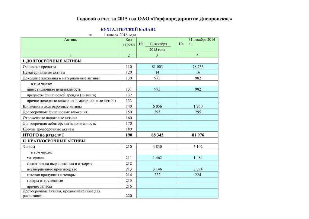 Годовой отчет в 2024 году. Годовой отчет образование. Объём годовой отчётности.. Годовой отчет сервиса. Годовой отчет 1980 года.