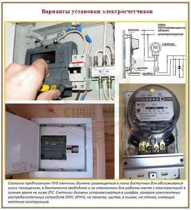 Ставить установки. Монтажная плата для установки электросчетчика. нормативы установки эл. счётчика электроэнергии. правила установки счетчика учета электроэнергии. высота установки эл счетчика.