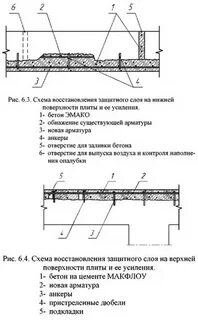 Защитный слой плиты