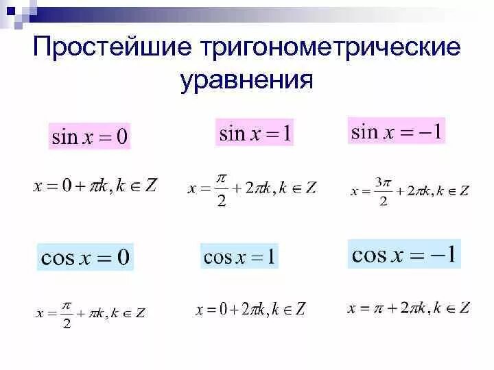 Формулы для решения тригонометрических уравнений. Формулы решение простых тригонометрических уравнений. Простейшие тригонометрические уравнения формулы. Простейшие тригонометрические уравнения с ответами