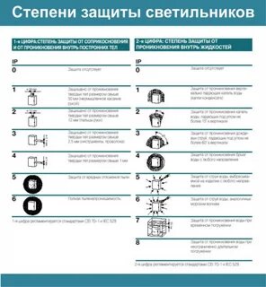 Степень защиты оповещателей