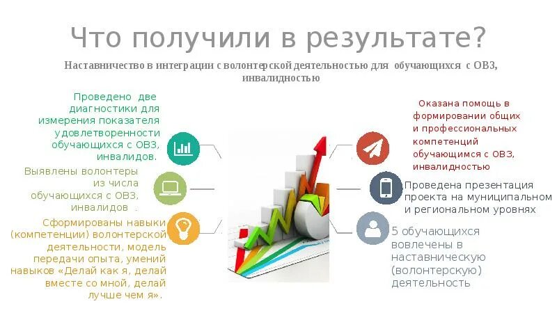 Результаты практики наставничества. Результат наставничества. Результаты работы наставничества. Результат программы наставничества. Результаты деятельности наставничества ..