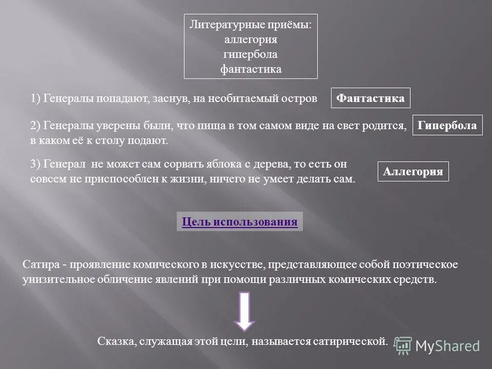 Какие приемы есть в стихотворениях. Литературные приемы. Какие приемы в литературе. Литературные приемы в литературе. Основные приемы в литературе.