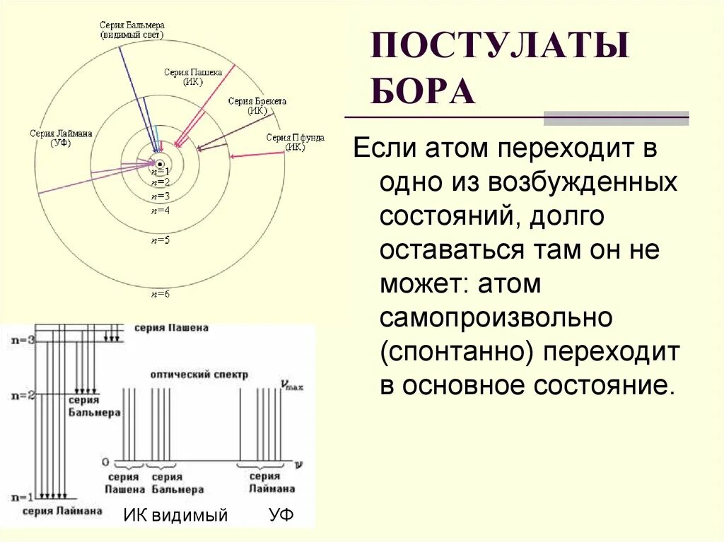 Квантовые постулаты Бора 11 класс. Орбиты Бора для атома водорода. Квантовые постулаты Бора 9 класс. Постулаты Бора 3 постулат. Постулат стационарных орбит