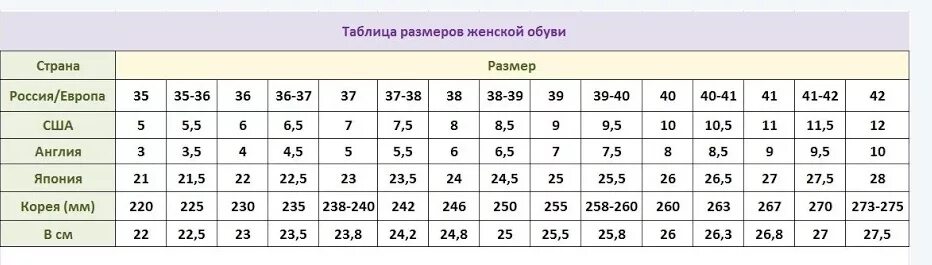 Китайские Размеры обуви на русские таблица. Размерная сетка обуви разных стран. Размеры женской обуви. Размерный ряд женской обуви в см. 44 5 размер в см