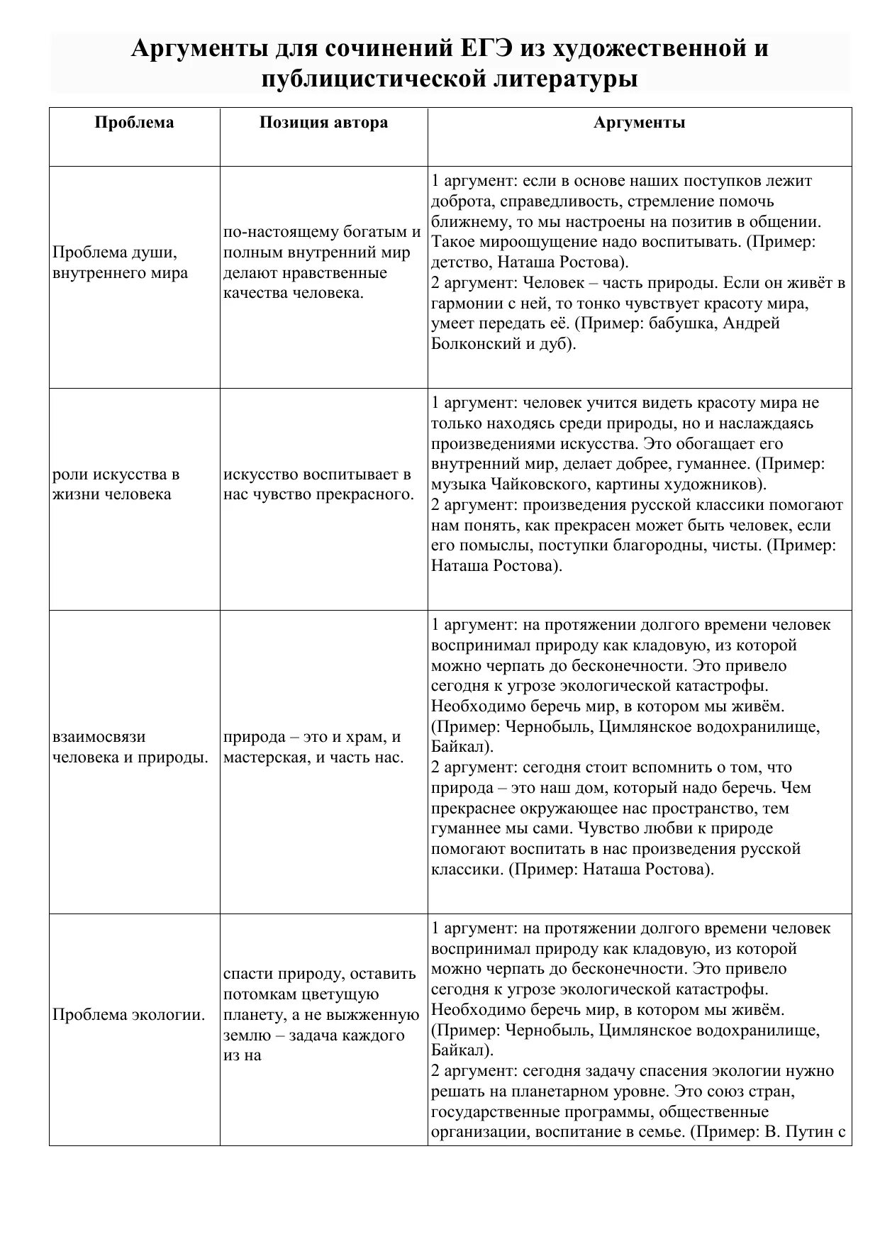 Произведения для огэ по русскому. ЕГЭ Аргументы к сочинению 27 задание. Пример аргумента в сочинении. Аргументы в сочинении ЕГЭ по русскому. Аргументы для сочинения ЕГЭ по русскому языку.