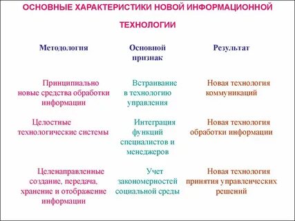 В чем заключается концепция новой информационной технологии