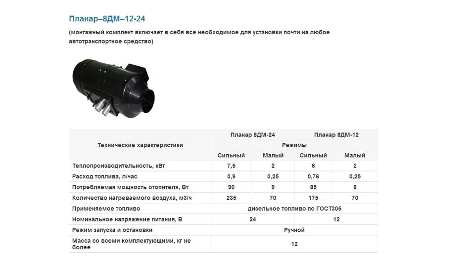 Отопитель воздушный дизельный Планар 8дм-24 сб.2935 (Теплостар). Коды ошибок на автономный отопитель Планар 3. Характеристики отопителя Планар 8дм-24. Отопитель воздушный Планар 8дм-24 неисправности. Фен 3 ошибки