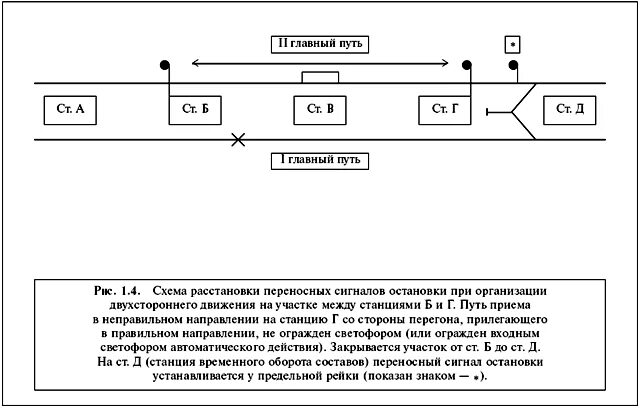 Руководство движением поездов. Организация двухстороннего движения метрополитен. Схема двухстороннего движения. Двухстороннее движение метрополитена. Схемы обслуживания поездов локомотивными бригадами.