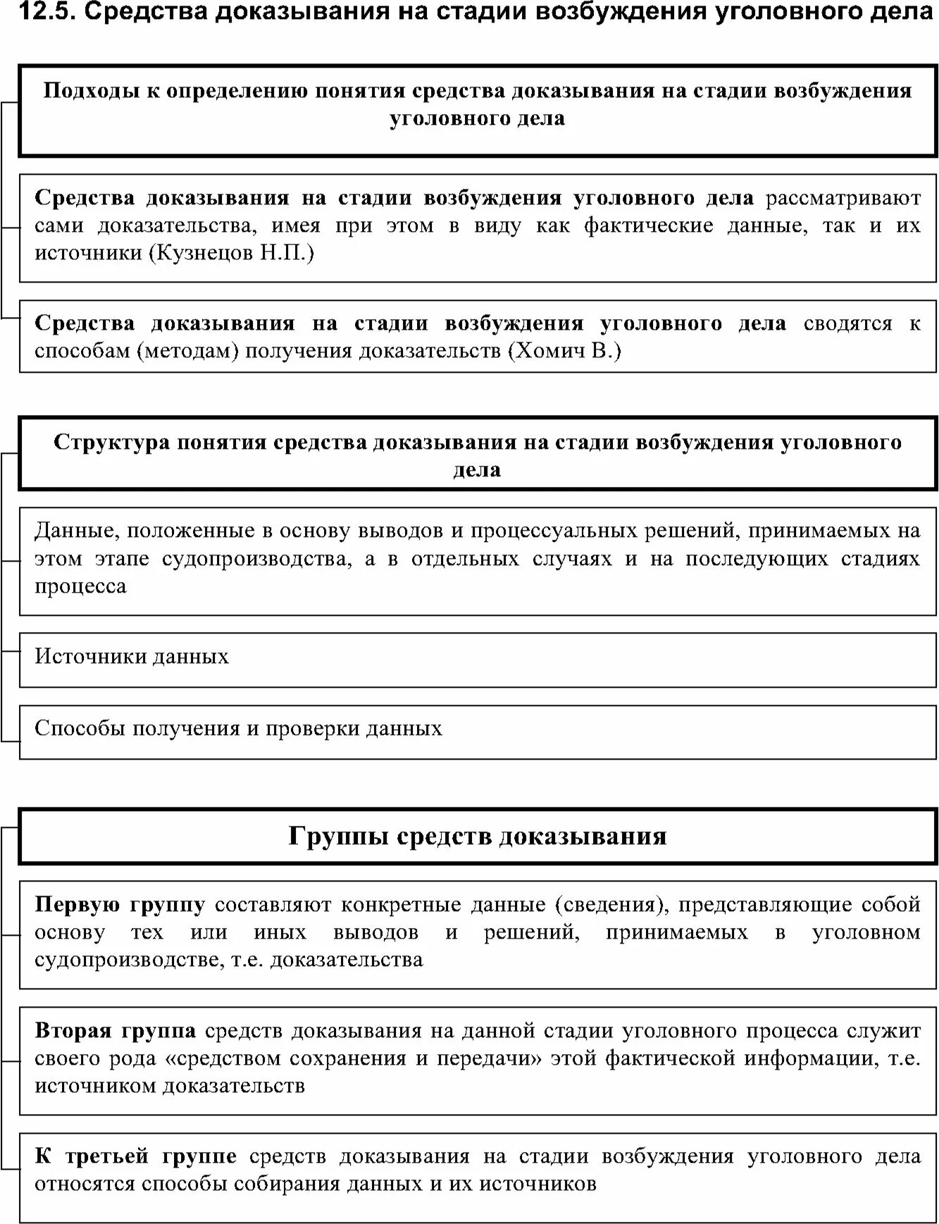 Понятие и значение стадии возбуждения уголовного дела. Стадии возбуждения уголовного дела. доказывание на стадии возбуждения уголовного дела. этапы возбуждения уголовного дела. понятие стадии возбуждения уголовного дела.