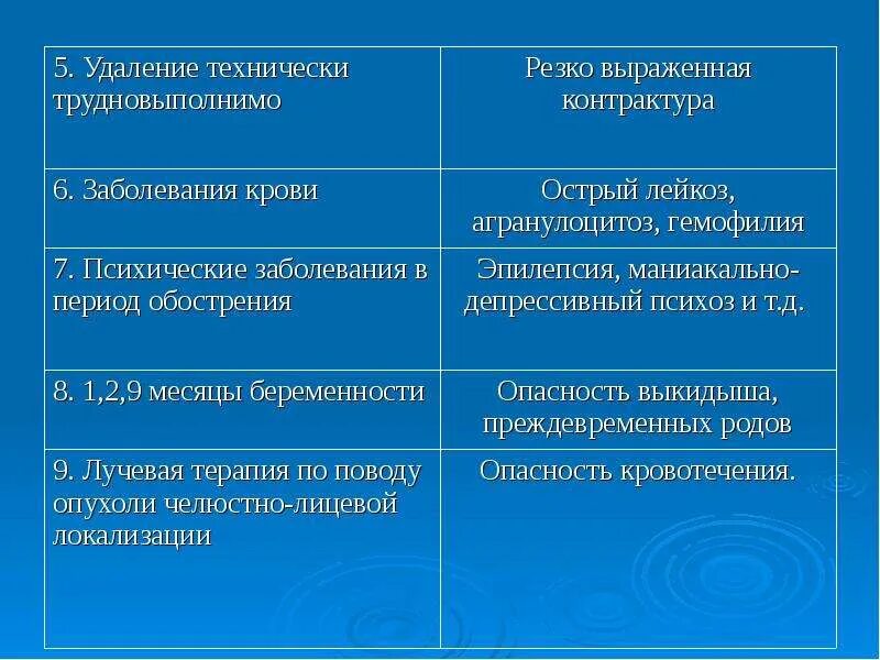 Отзывы после операции иссечения трещины