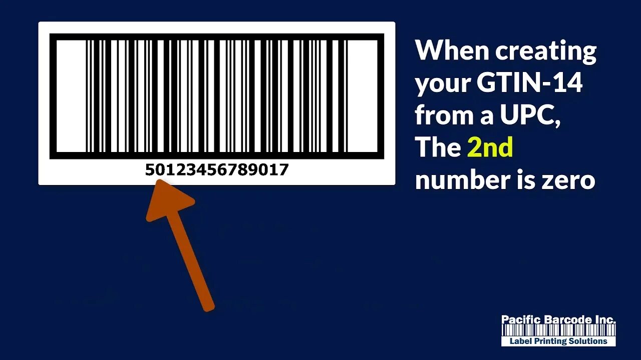 Штрих код gtin. Штрихкод gtin. gtin маркировка. gtin 14. штрихкод gtin 13.