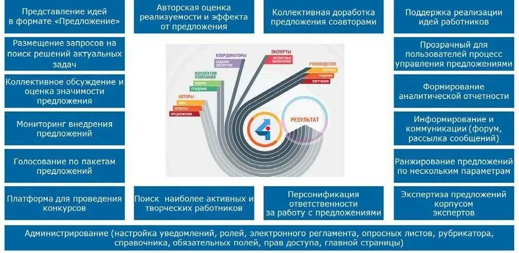 Инструменты бережливого производства. Предложения по улучшениям в бережливом производстве. Предложения по улучшению на производстве. Совершенствование производства в бережливом производстве. Вопросы идеи предложения