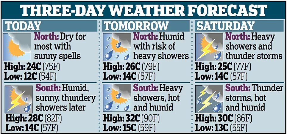 Weather Forecast. Weather лексика. Проект по английскому weather Forecast. Weather Forecast British Council.