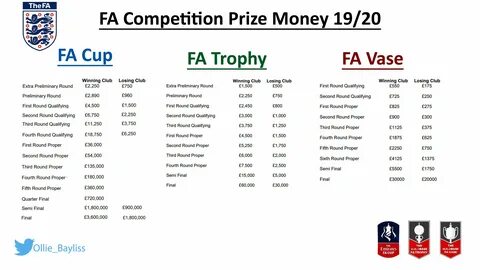 Prize перевод