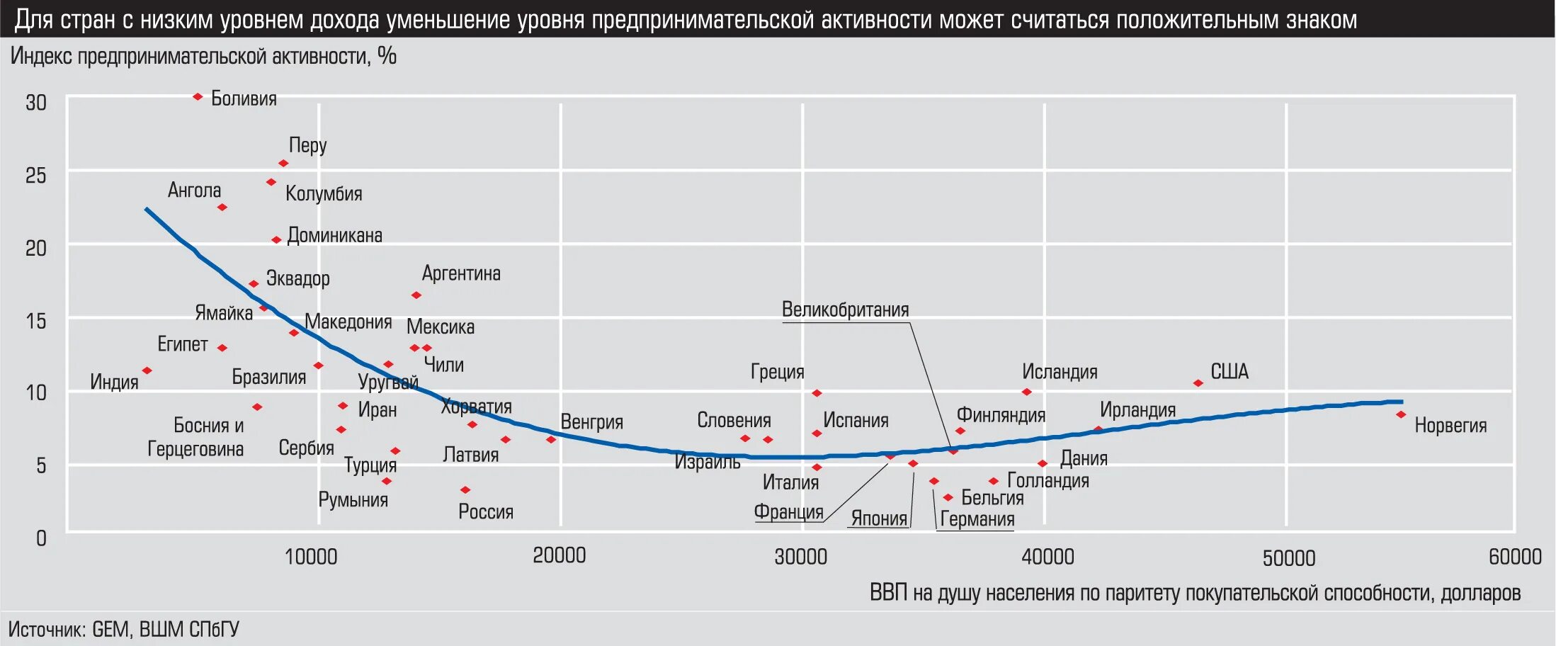 Населения паритету паритету покупательной. Паритет покупательской способности США. Показатели предпринимательской активности в разных странах.. График уровня предпринимательства в России по годам. Индекс покупательской активности россиян по годам.