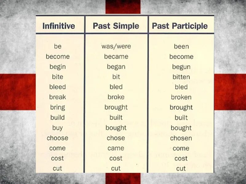 Past simple форма глагола. Глаголы в past simple. Вторая форма past simple. Глаголы в паст Симпл.