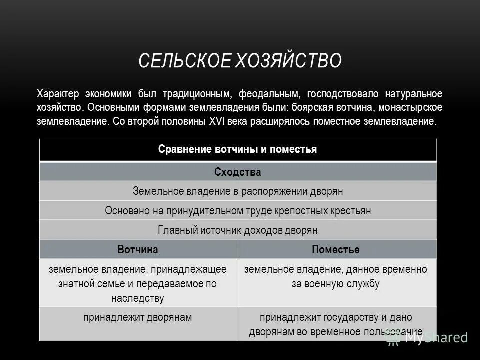 Чем отличается поместье от вотчины. Формы землевладения вотчина и поместье. сходства вотчины и поместья. сравните две формы землевладения вотчину и поместье. поместье и вотчина сходства и различия.