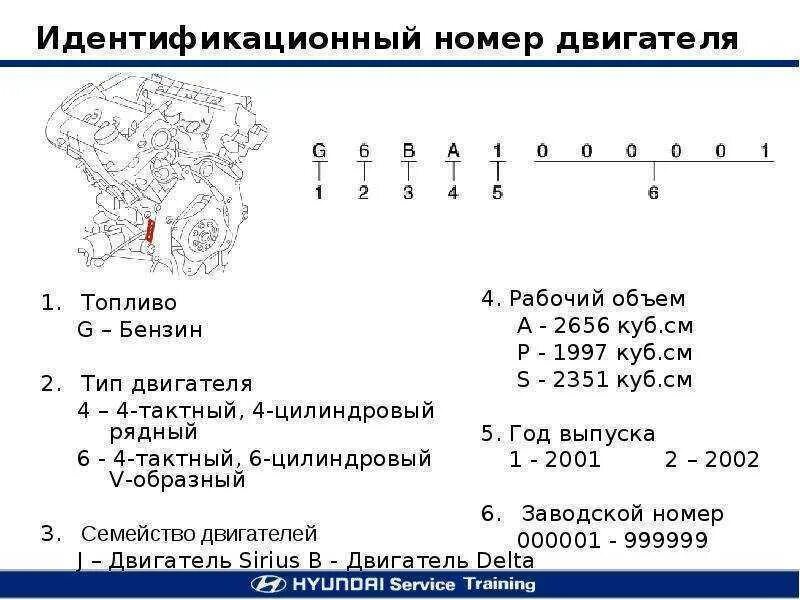 Номер мотор 6м61. Номер двигателя 256 мотора. Расшифровка номера двигателя Мерседес m112. Маркировка двигателя g4ke. Как определить год выпуска мотора