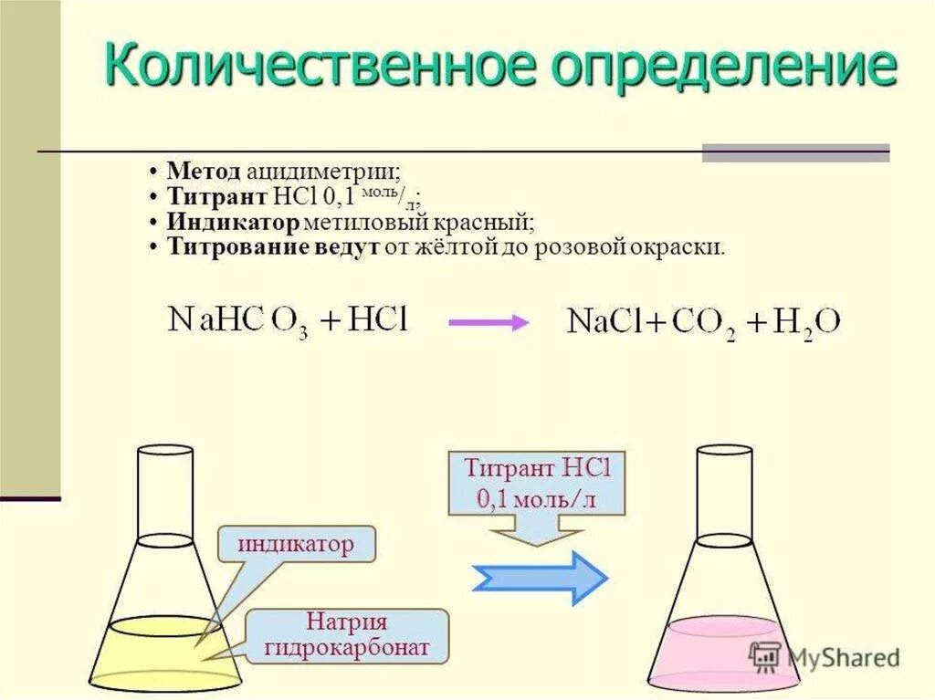 Натрия гидрокарбонат ацидиметрия. Рабочий раствор метода ацидиметрии. Метод ацидиметрии количественное определение. Натрия гидрокарбонат титрование методом ацидиметрии.