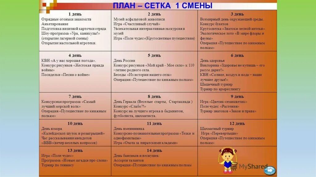 Виды перспективного планирования мероприятия в летнем лагере. План сетка мероприятий в пришкольном лагере. План сетка воспитательных мероприятий в лагере. План сетка летнего оздоровительного лагеря. План сетка мероприятий в дол.