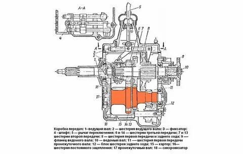 Газель сколько масла в коробке 5 ступка
