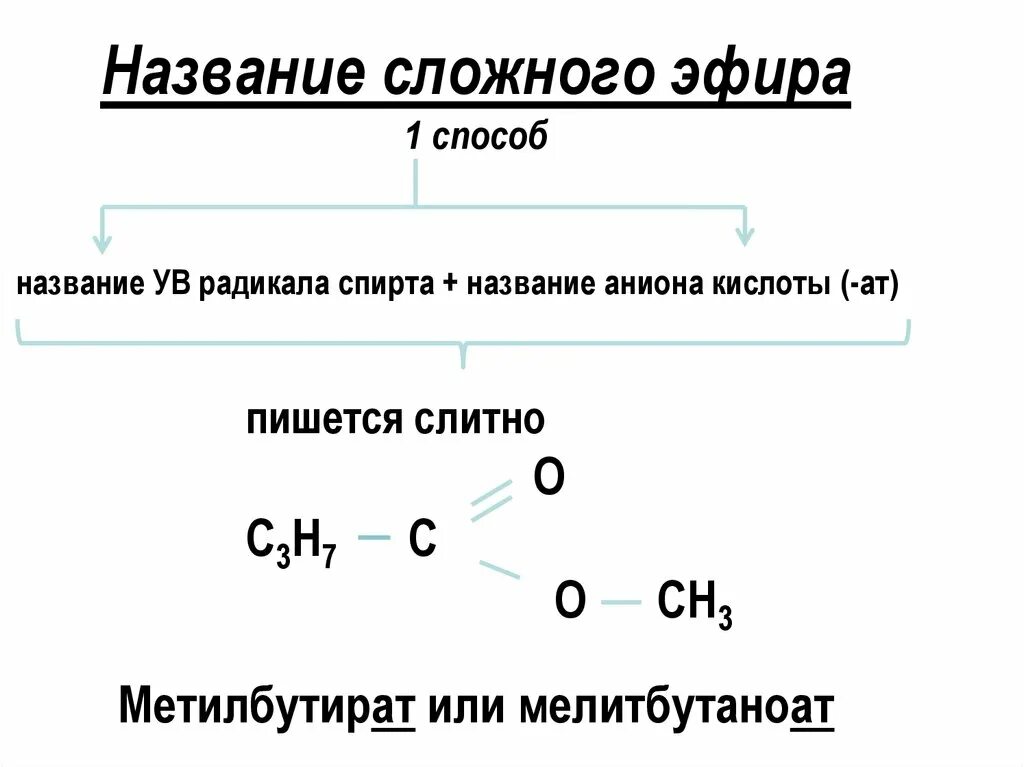 Циклические сложные эфиры номенклатура. Номенклатура простых эфиров. Сложные эфиры формулы и названия. Сложные эфиры химия названия. Составление названий сложных эфиров.