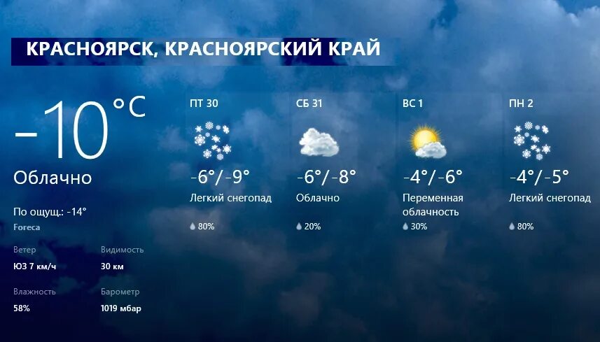 Прогноз на сегодня красноярск по часам. Погода в Зеленогорске Красноярского края. Погода в Красноярске. Погода в Железногорске Красноярского края на сегодня. Красноярский край погода.