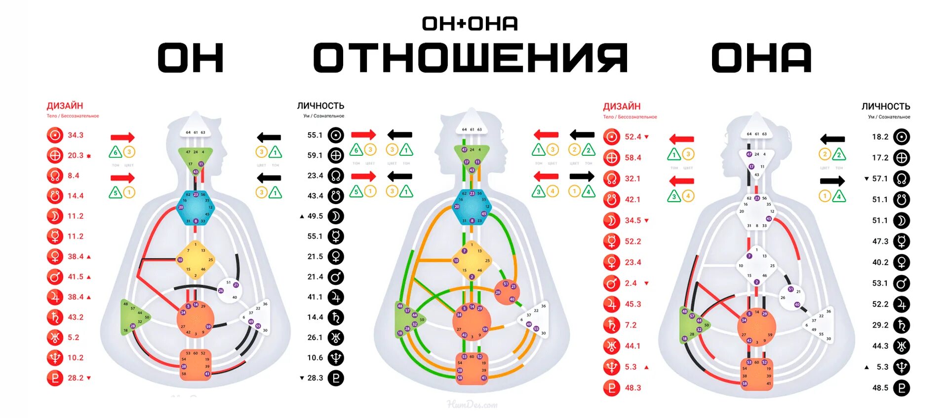 Дизайн человека совместимость рассчитать. Отношения дизайн человека. Дизайн человека типы. Рейв карта дизайн человека. Хьюман на русском
