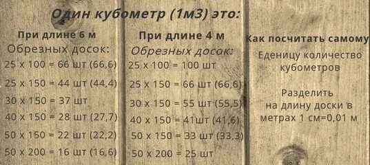 Сколько досок 40 150 6000. Таблица доски в 1 Кубе 4метра. Пиломатериал штук в Кубе. Таблица шт досок в Кубе. Досок в 1 Кубе.