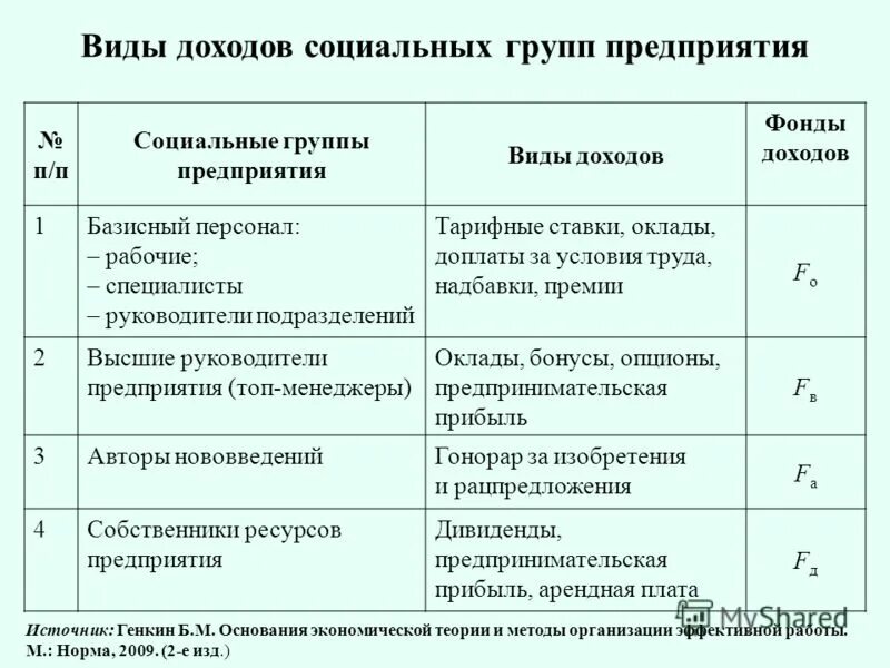 баланс доходов и расходов. доход предприятия это в экономике. доходы общественного сектора. доходы социальной организации. схема доходов и расходов организации.