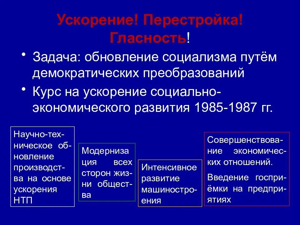 Цель социалистов. Курс на обновление социализма. Задачи ускорения перестройки. Обновление социализма цель. Перестройка гласность ускорение.