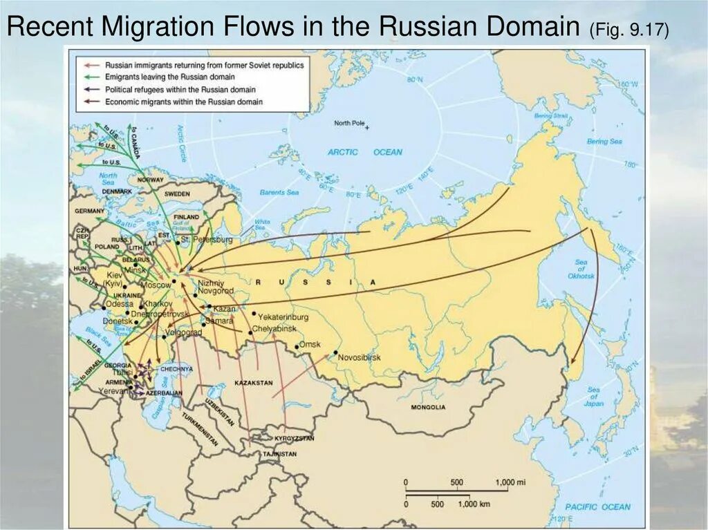 Immigration in Russia. Migration in Russia. Migration to Russia. Globalization Migrations. How to go to russia