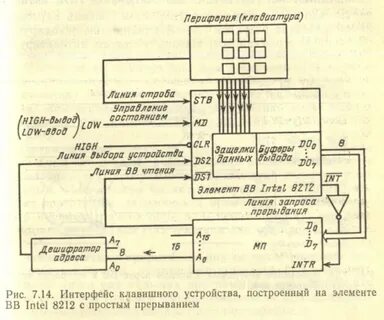 Управляющие линии