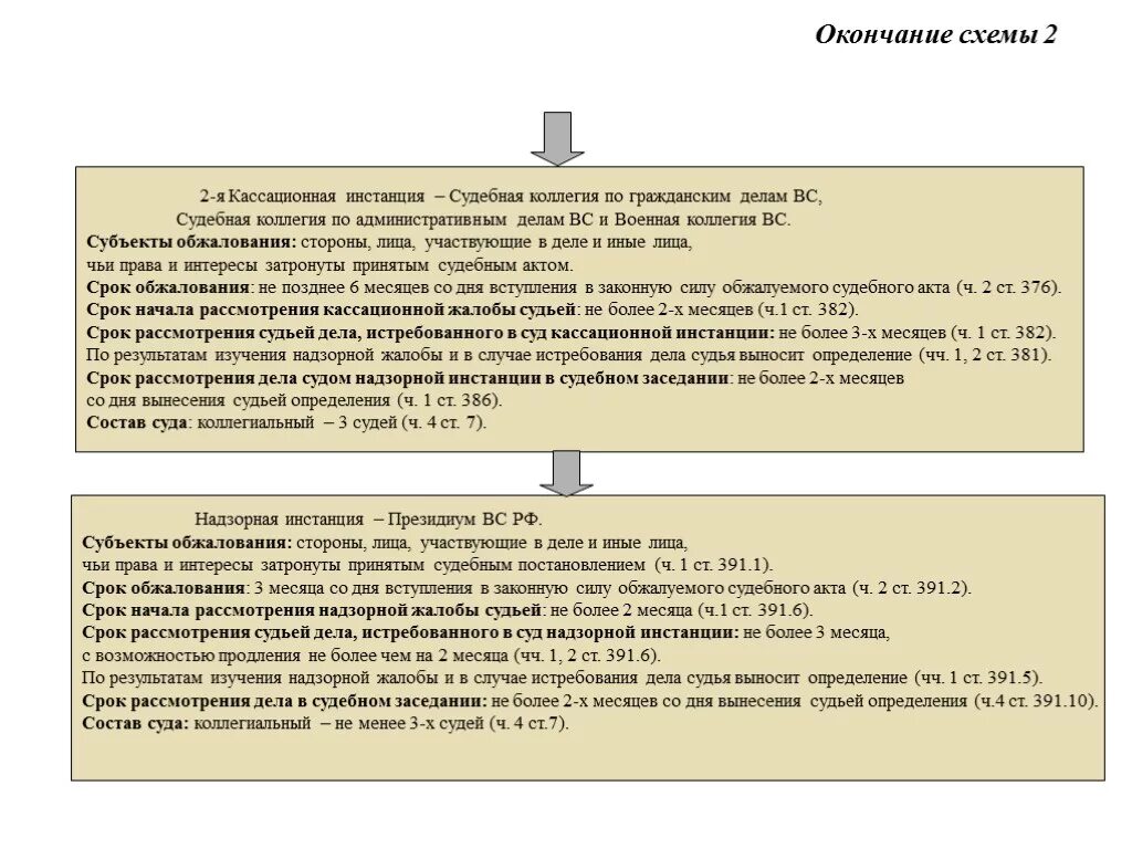 Какое решение выносит кассационный суд. Схема обжалования приговора по уголовному делу. Схема подачи жалоб в суды по уголовным делам. Порядок обжалования решений судов общей юрисдикции схема. Судебная система РФ схема обжалования.