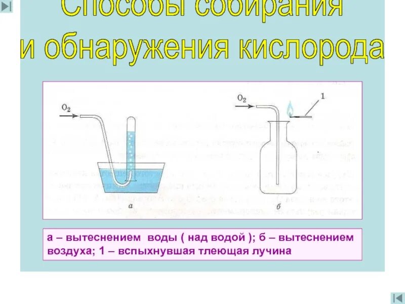 При получении кислорода приемную пробирку нужно держать. Тлеющая лучинка в кислороде. горение лучинки в кислороде. собирание и распознавание кислорода. обнаружение кислорода тлеющей лучинкой.