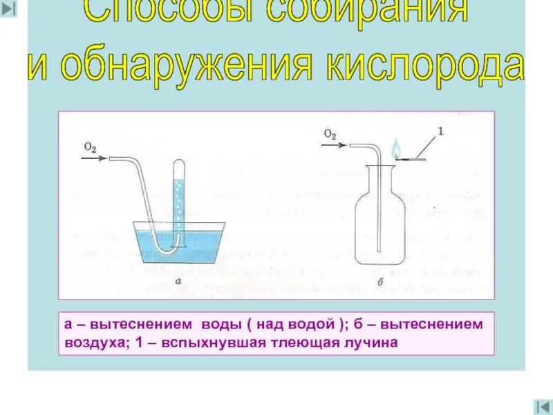 Метод вытеснения воды. Обнаружение (сжигание) водорода. Обнаружение водорода и кислорода. Получение, собирание и обнаружение кислорода. Взаимодействие пероксида водорода с водой