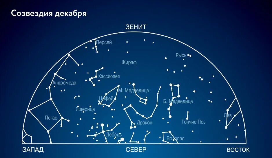 Эклиптика зодиакальный круг. Зодиакальный круг созвездия. Карта зодиакальных созвездий. Карта зодиакальных созвездий. Зодиакальный круг созвездия.