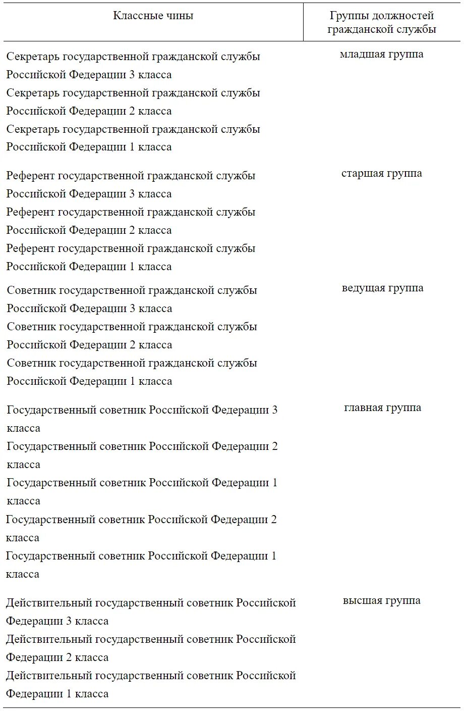 Порядок присвоения классных чинов. Классные чины в налоговой. Классные чины присвоение. Классные чины работников аппарата суда.