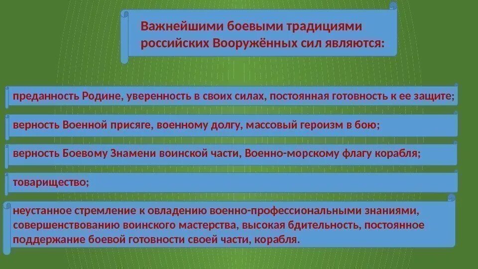 Перечислите боевые традиции. Важнейшие боевые традиции российских Вооруженных сил. Перечислите боевые традиции Вооруженных сил. Важнейшими боевыми традициями российских Вооружённых сил являются. Основные боевые традиции