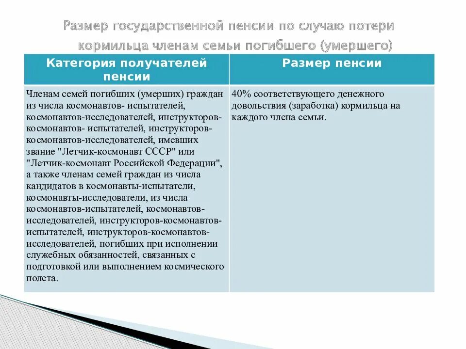 Размер государственного пенсионного обеспечения. Государственное пенсионное обеспечение по случаю потери кормильца. Государственная пенсия по потере кормильца. Государственная пенсия по потере кормильца размер. Виды пенсий по случаю потери кормильца.