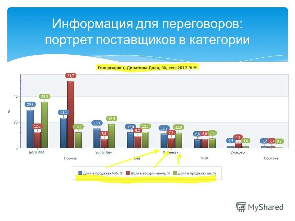 анализ продаж. анализ продаж. презентация анализ продаж. анализ продаж товаров. презентация анализ продаж.