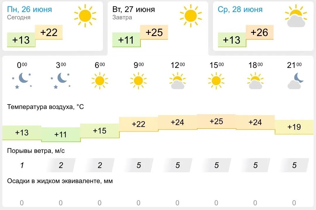 Погода на завтра. Климат Казани. Погода на сегодня. Погода число.